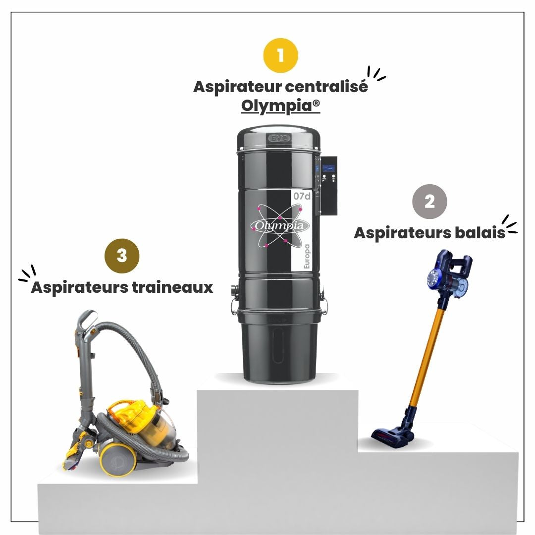 L'aspiration centralisée : l'aspirateur domestique le plus puissant au monde !